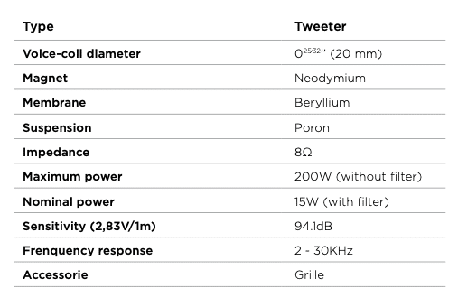 Beryllium Tweeters spec sheet