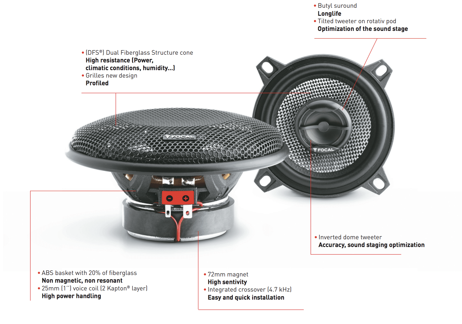 Focal 100 AC Specifications